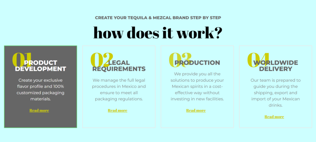 Infographic showing the process of the Tequila Private Brand Program by Tequila & Spirits Mexico