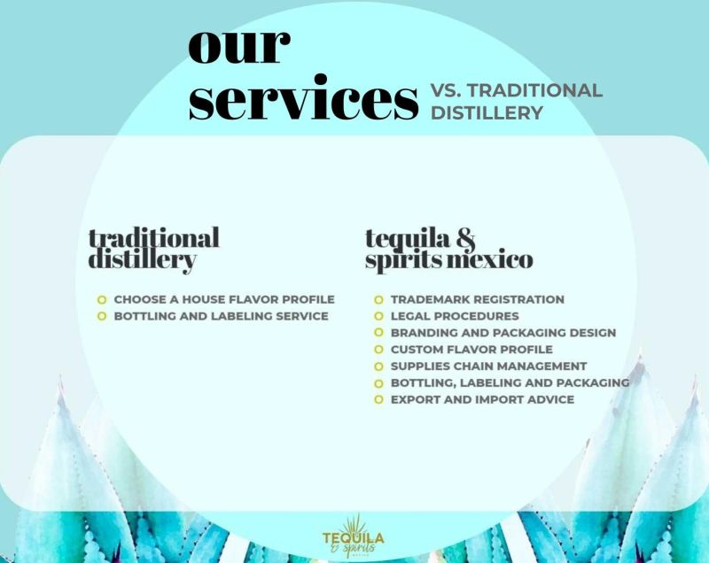 infographic shows the services of Tequila Spirits Mexico to making your own tequila brand