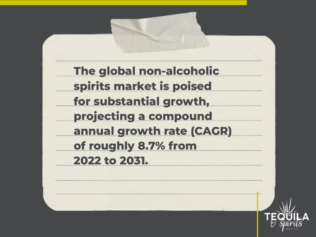 In a paper sheet there's a text that says “The global non-alcoholic spirits market is poised for substantial growth, projecting a compound annual growth rate (CAGR) of roughly 8.7% from 2022 to 2031.