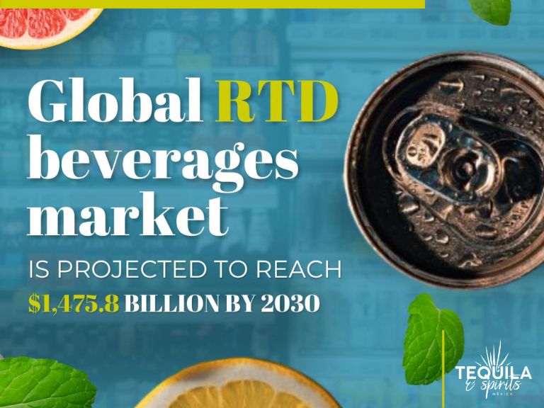 It's a blue image with a Private Label Cocktails at the right and some fruit and mint slices on the other sides. It has the text “Global RTD beverages market is projected to reach $1,475.8 billion by 2030”.