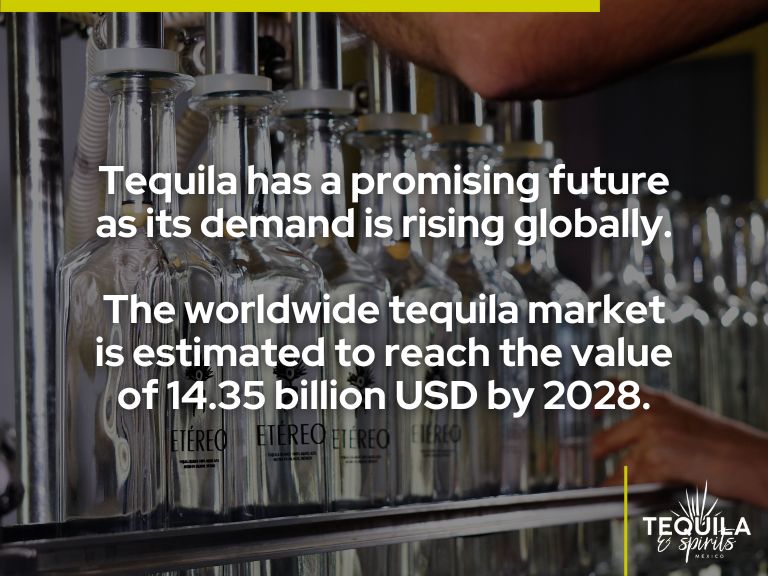 It's an image of the bottling process inside a distillery, and there's a text with an estimated statistic about the tequila market.