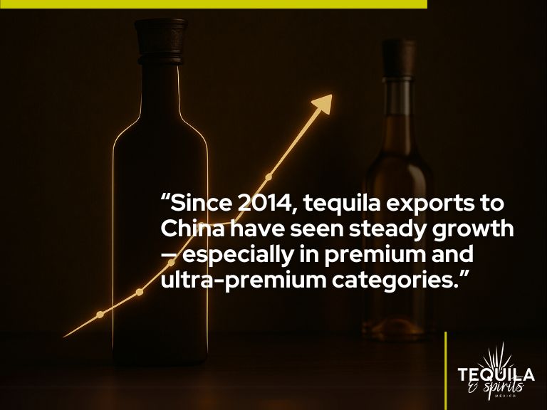 Tequila bottle with an upward trend line, representing the steady growth of exports of agave spirits in China since 2014.