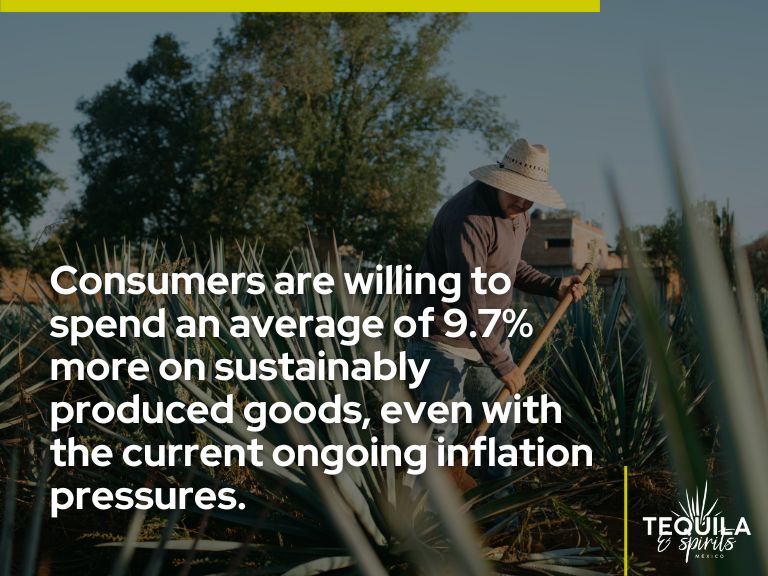 Agave farmer working in the fields. Overlaid on the image is a quote highlighting that consumers are willing to spend 9.7% more on sustainably produced goods, even during inflation — reinforcing the economic value of sustainability. Branded by Tequila & Spirits Mexico.
