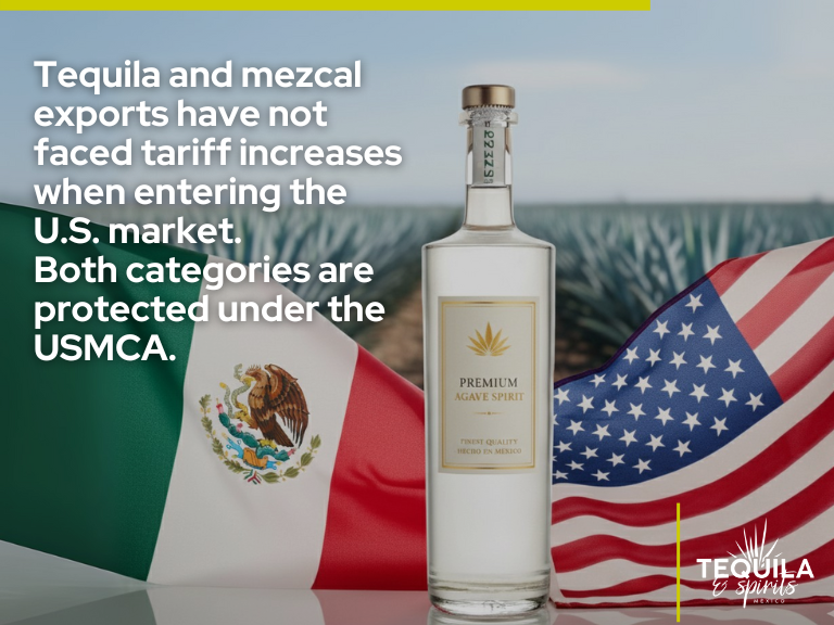 Supporting image featuring a tequila bottle placed between the Mexican and U.S. flags, with a caption about tequila’s tariff exemption under the USMCA. Export agave spirits to the U.S.