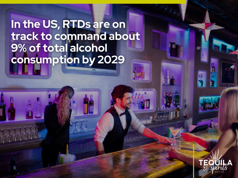 Bartender serving guests in a modern, colorful bar with an on-screen text saying RTDs are on track to command about 9% of total alcohol consumption by 2029.