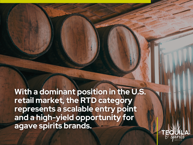 RTD category growth in U.S. retail market highlighting scalable opportunities for agave spirits brands and RTD expansion.