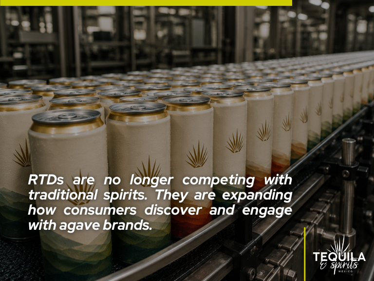 Supporting image for the article Canned Cocktails as a Growth Engine for Agave Brands. It shows agave-based RTDs in production and reinforces how ready-to-drink formats can expand consumer discovery, increase brand engagement, and create new growth opportunities for agave brands.